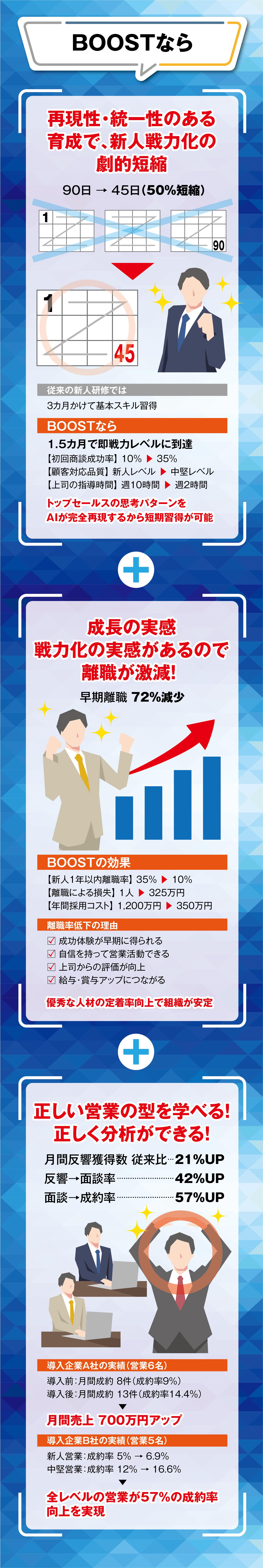 不動産営業の課題とAIを活用した解決策